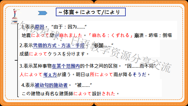 高考日语​:新版标准日本语初级上册  课件 第25张