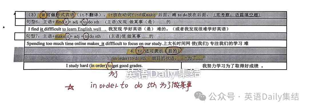 2024年中考英语-必背[非谓语动词总结(do;to do; doing) 第11张