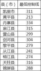 2024中考重要参考!贵州省9个市州2023年中考分数线一览 第25张