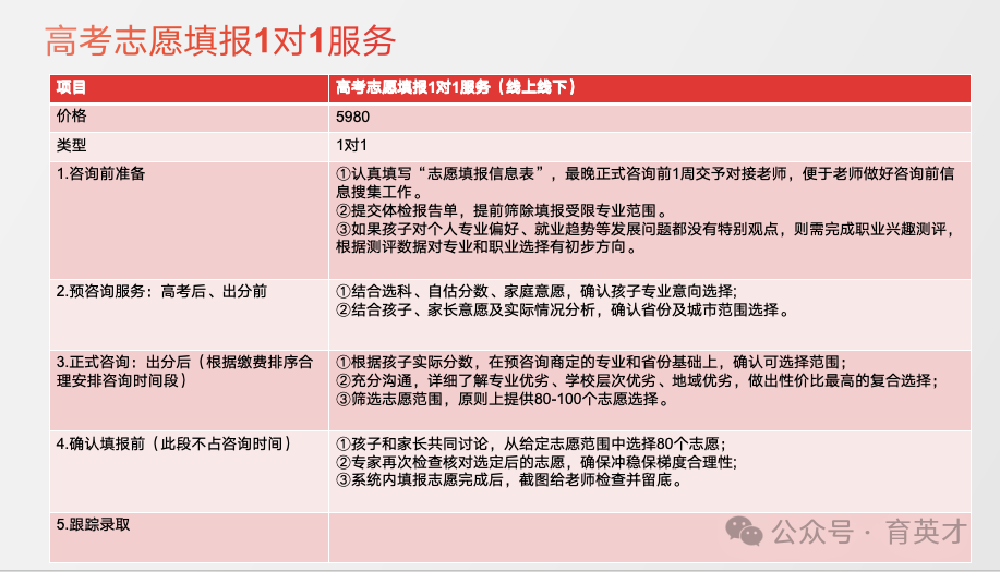 提前批志愿怎么填?浙江高考提前批志愿填报规则解析 第7张