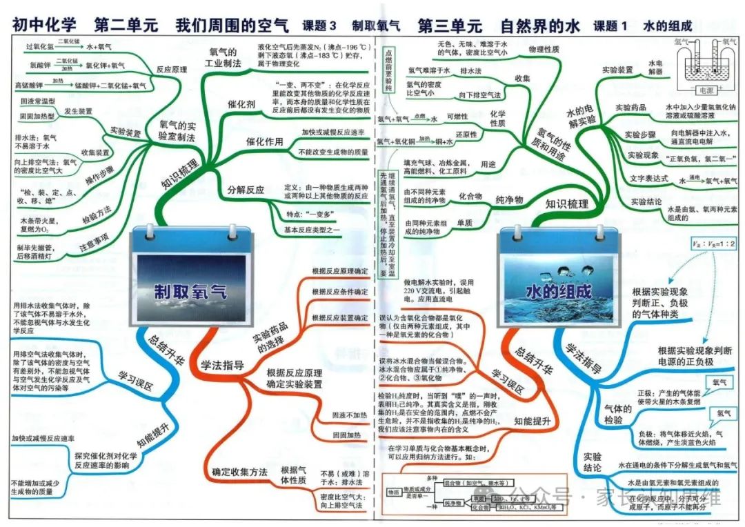 初中化学丨中考化学知识点思维导图,化学知识点--可打印 第8张