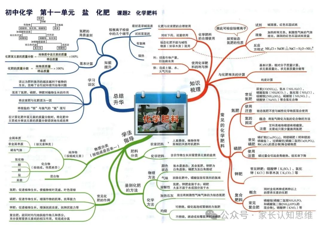 初中化学丨中考化学知识点思维导图,化学知识点--可打印 第23张