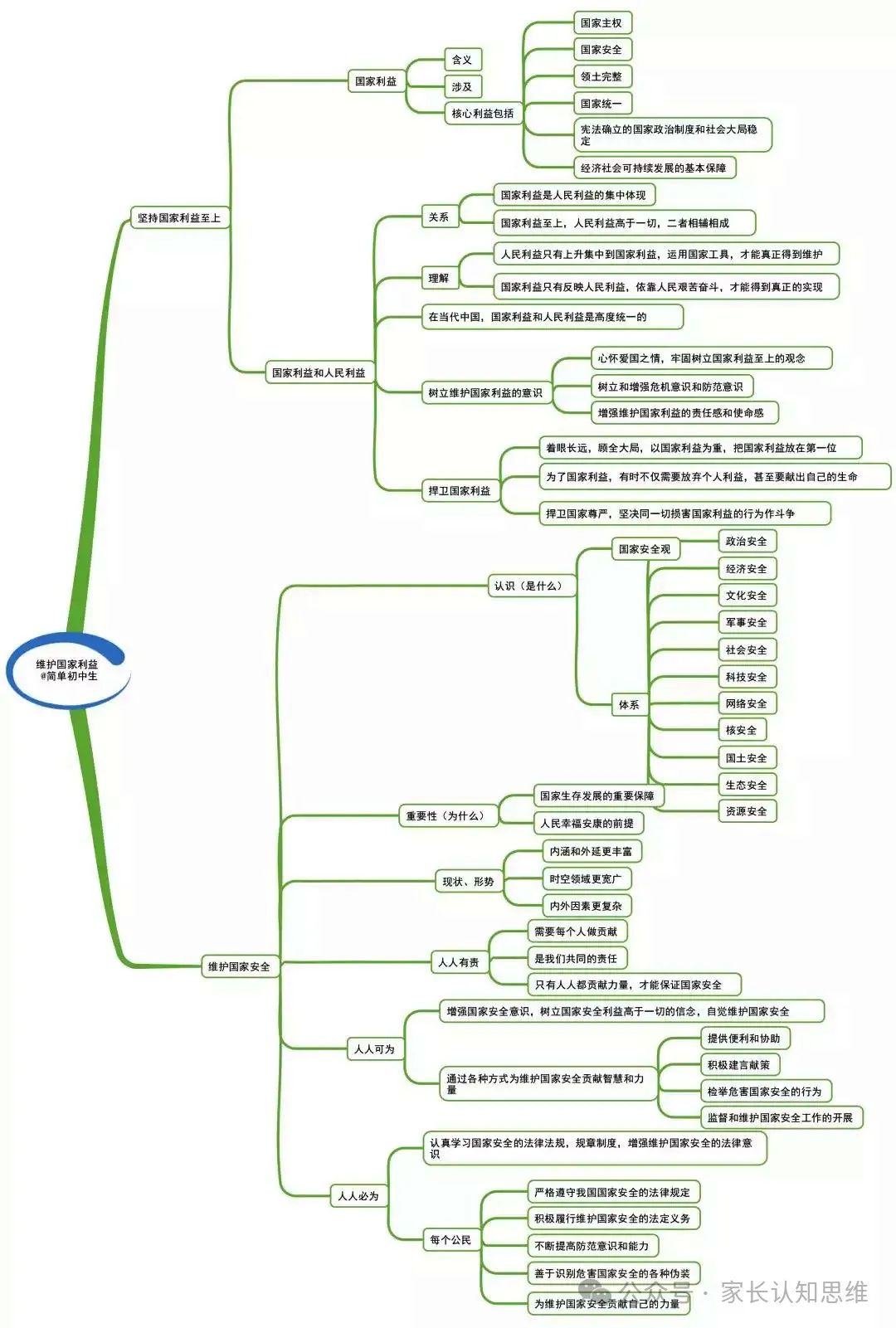 初中道法丨中考道法知识点思维导图,道德与法治知识点--可打印 第14张