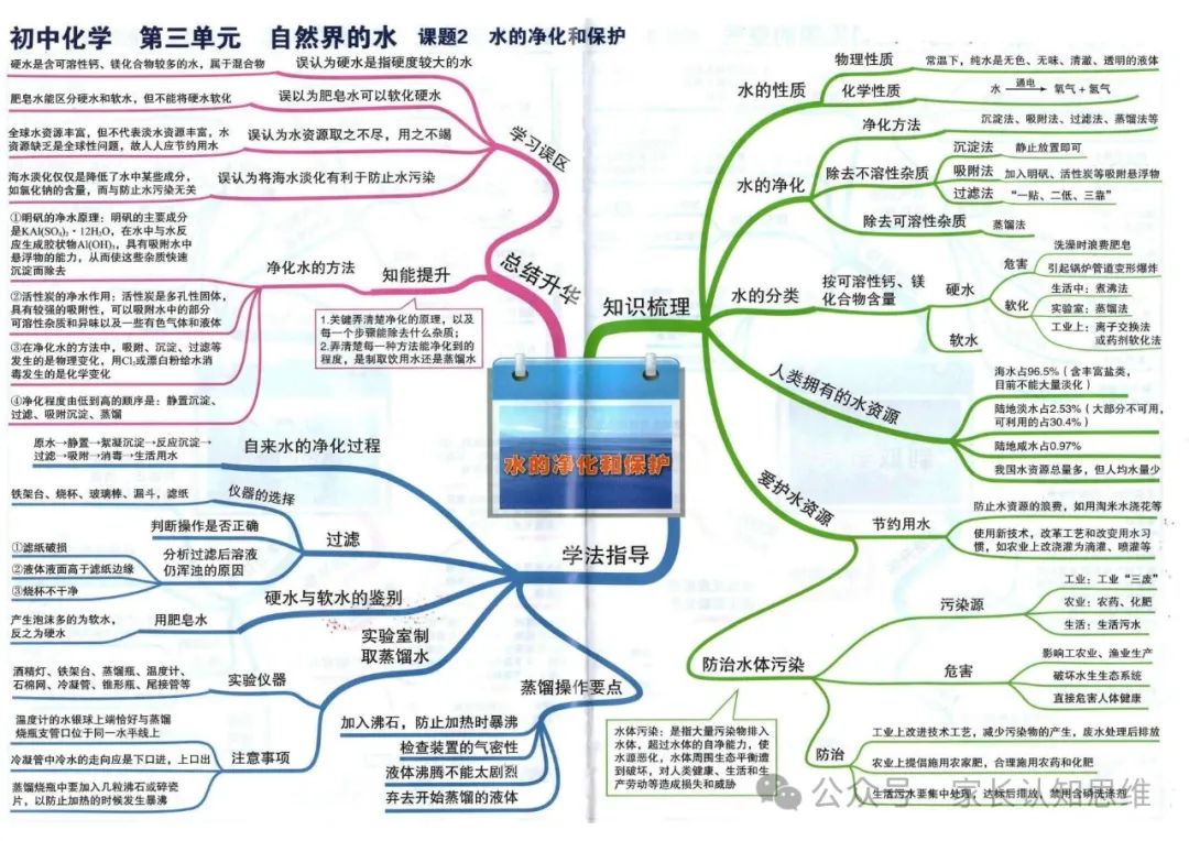 初中化学丨中考化学知识点思维导图,化学知识点--可打印 第9张