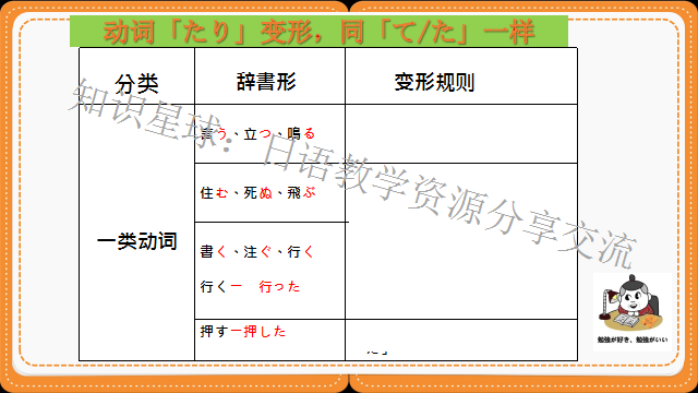 高考日语​:新版标准日本语初级上册  课件 第12张