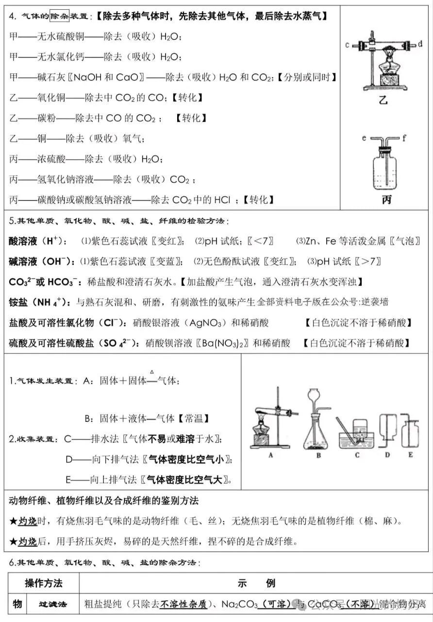 中考化学必背知识点总结,考前努力背 第7张