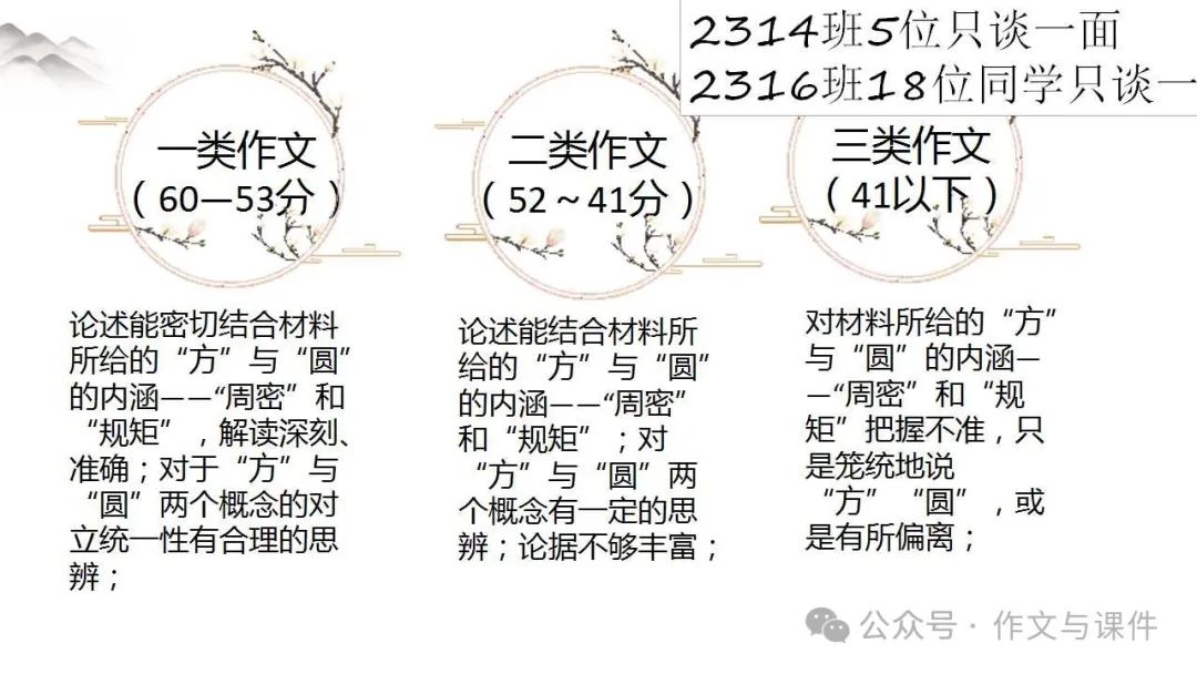 2024届高考写作指导:二元思辨型作文“方圆之间”讲评课件 第14张