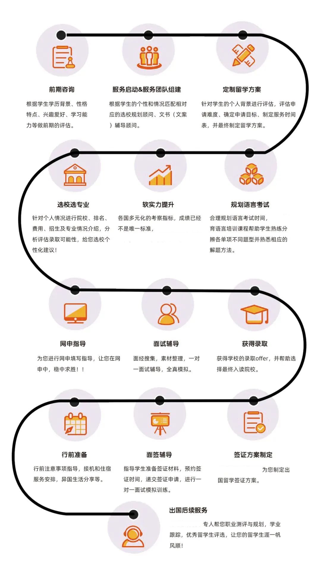 留学别只盯着英美,马来西亚优势多!高考后留学攻略-大马篇 第11张