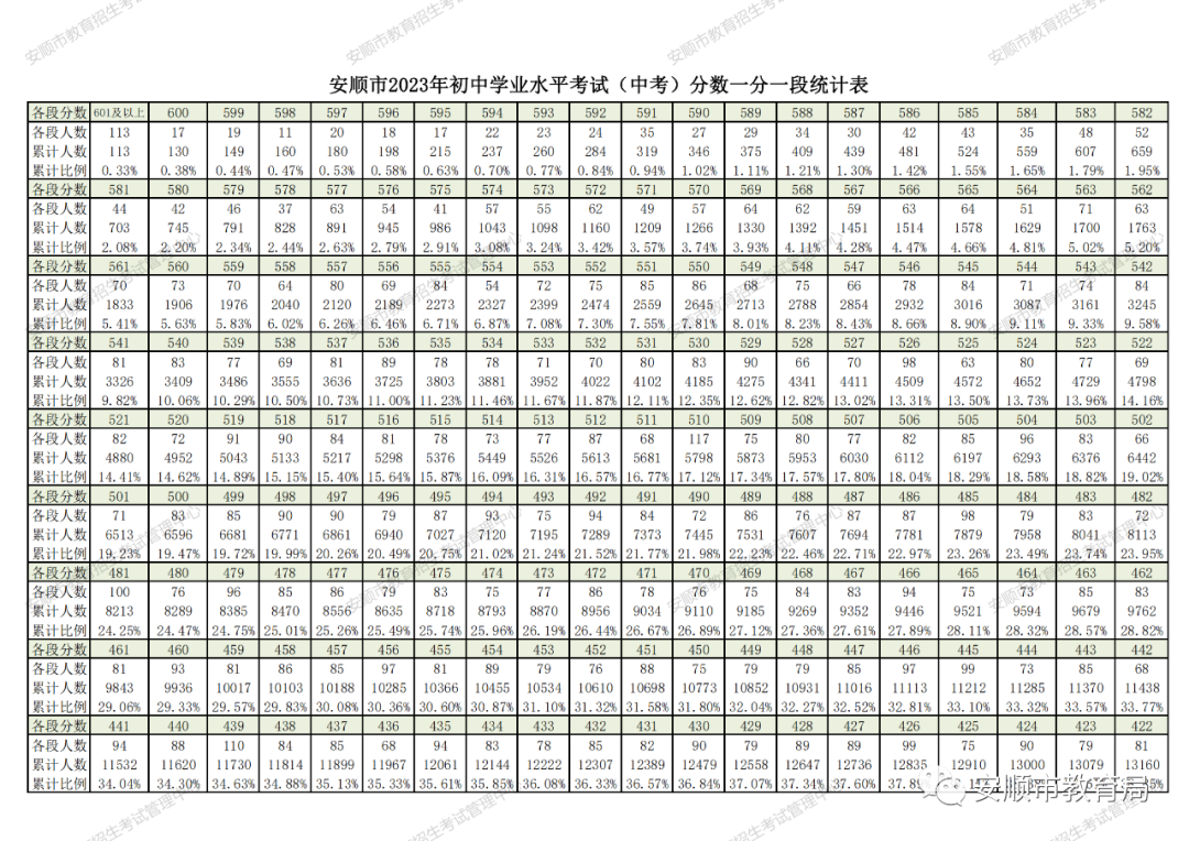 2024中考重要参考!贵州省9个市州2023年中考分数线一览 第20张