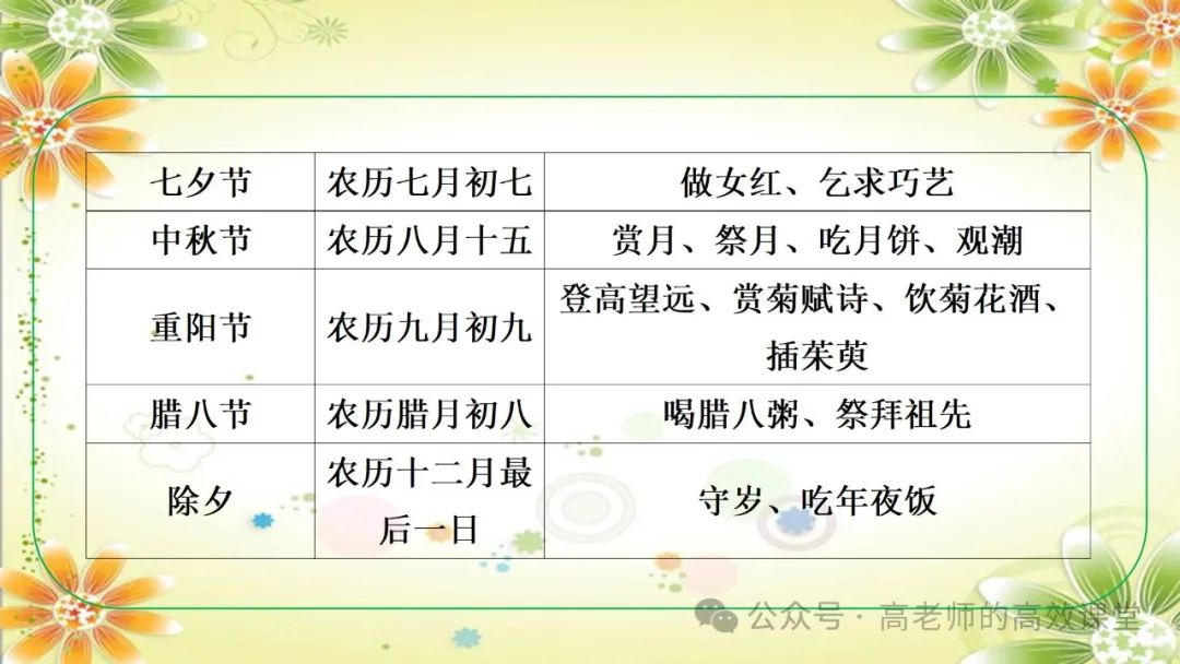 2024语文中考总复习专题九之 教材文学文化常识,注重课内外知识点的集合汇总和知识体系的逻辑性 第35张