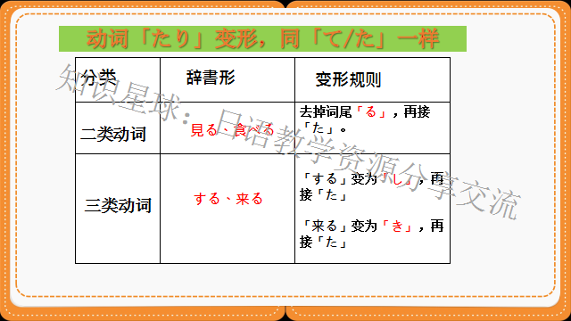 高考日语​:新版标准日本语初级上册  课件 第15张