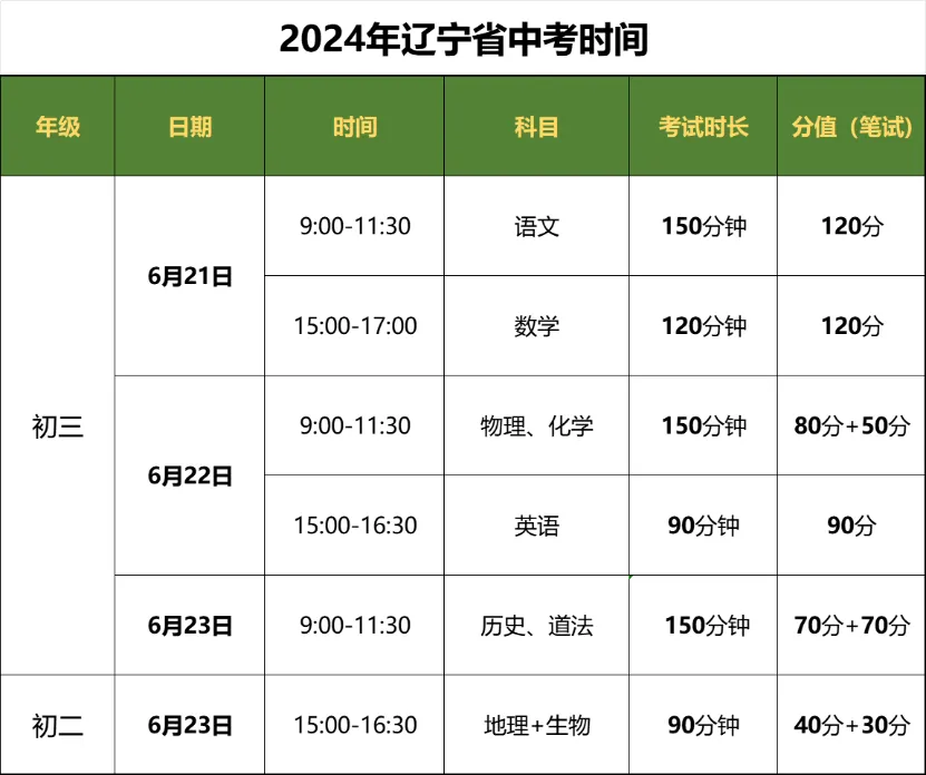 中考|省模、市模具体安排及中考志愿填报注意事项!收藏! 第3张