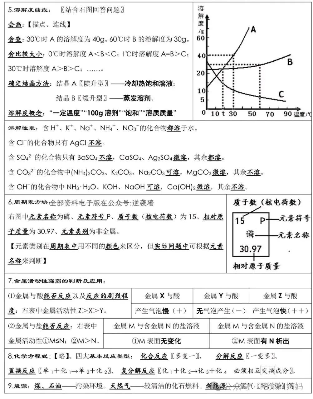 中考化学必背知识点总结,考前努力背 第5张