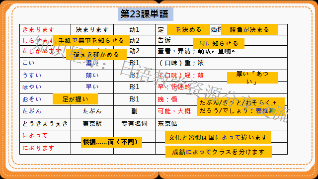 高考日语​:新版标准日本语初级上册  课件 第8张