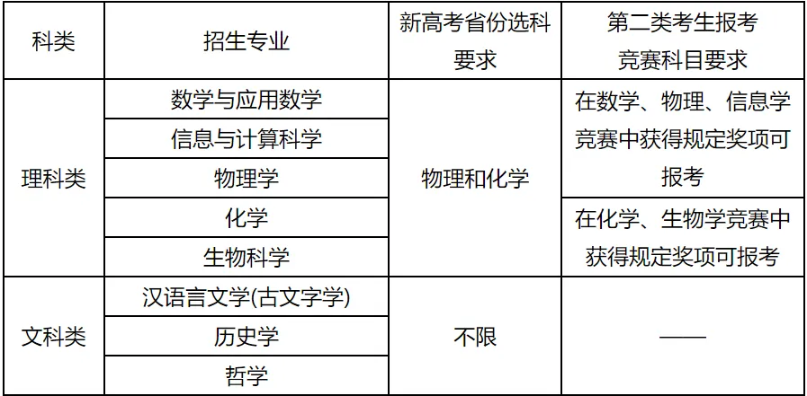 高考 | 南京大学2024年强基计划招生简章发布! 第2张