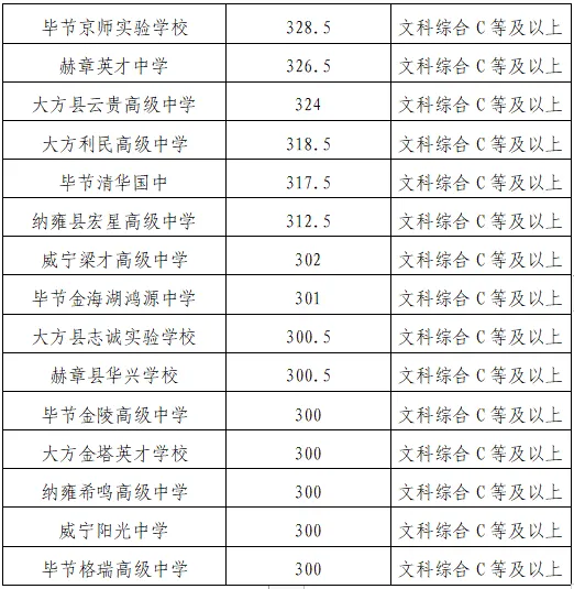 2024中考重要参考!贵州省9个市州2023年中考分数线一览 第18张