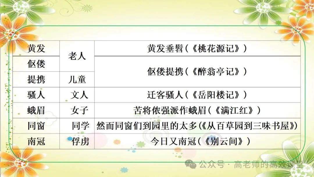 2024语文中考总复习专题九之 教材文学文化常识,注重课内外知识点的集合汇总和知识体系的逻辑性 第23张