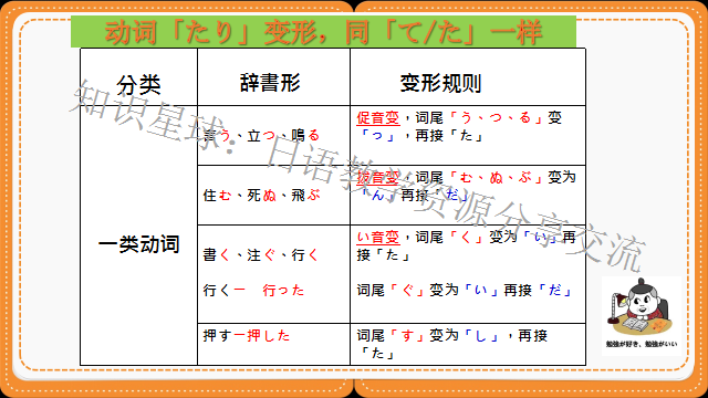 高考日语​:新版标准日本语初级上册  课件 第13张