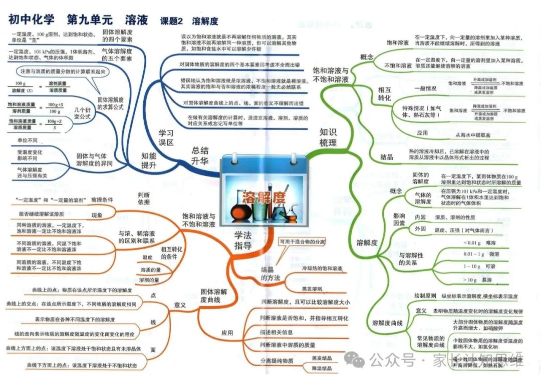 初中化学丨中考化学知识点思维导图,化学知识点--可打印 第18张