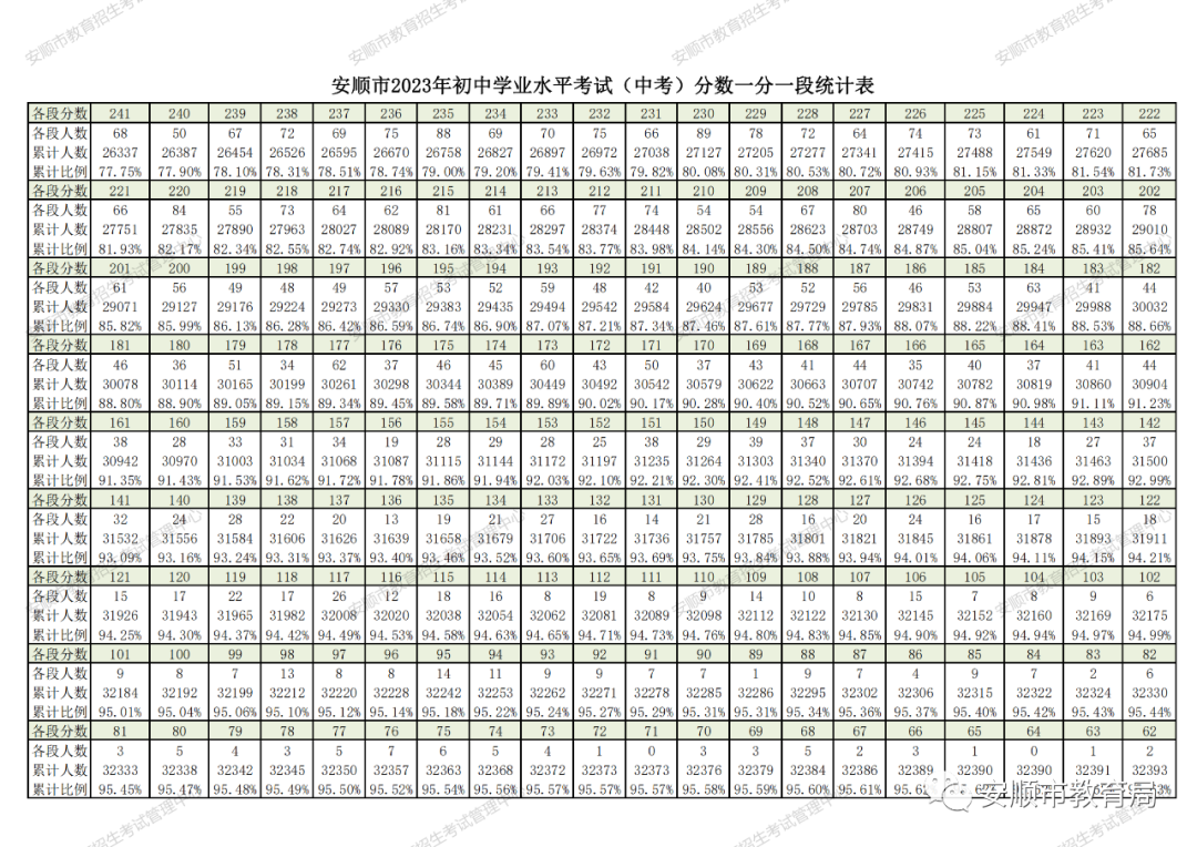 2024中考重要参考!贵州省9个市州2023年中考分数线一览 第22张