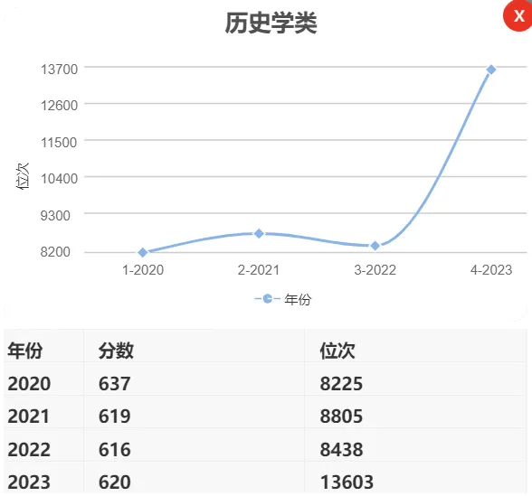 2024年高考山东再次迎来利好消息,新增第四类公费生! 第2张