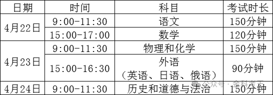 中考|省模、市模具体安排及中考志愿填报注意事项!收藏! 第1张