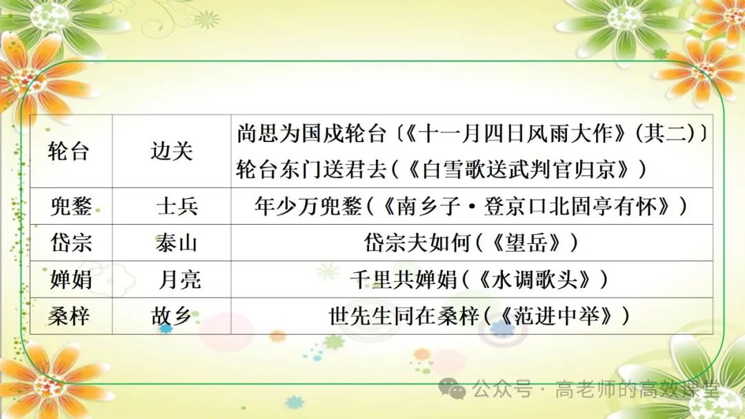 2024语文中考总复习专题九之 教材文学文化常识,注重课内外知识点的集合汇总和知识体系的逻辑性 第26张