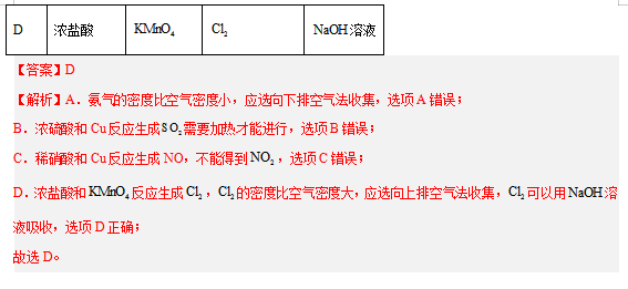 2024年高考化学押题专题九:化学实验基础 第14张