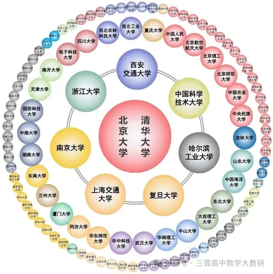 高考前50天50题|2024年新高考新结构数学50题7种解答题逐一击破 第1张