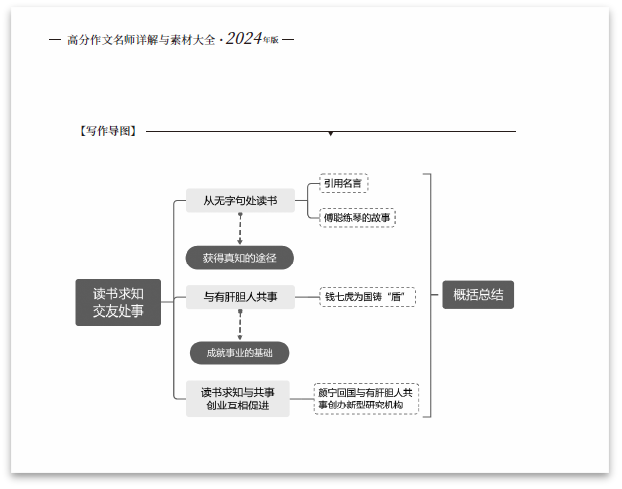 中高考加10分的秘诀,错过后悔一生 第11张