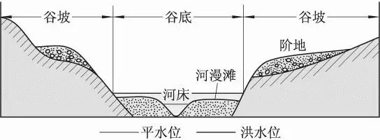 高考地理 | 河流地貌相关知识~ 第5张