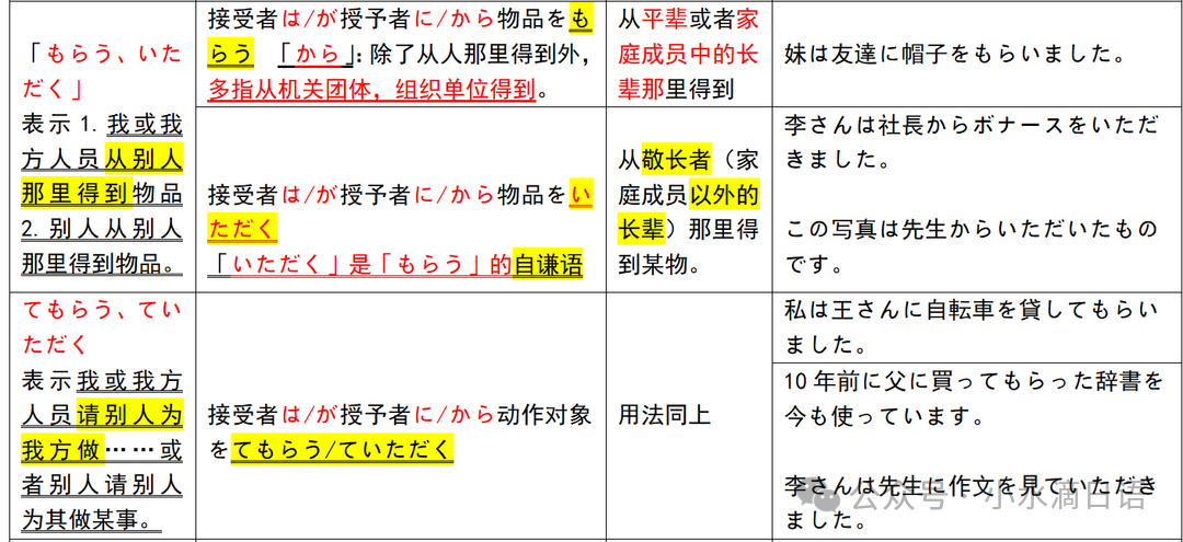 【新高考】精选历年真题改编—完型填空授受动词专项练习45道! 旧题型省份同样适用! 第5张