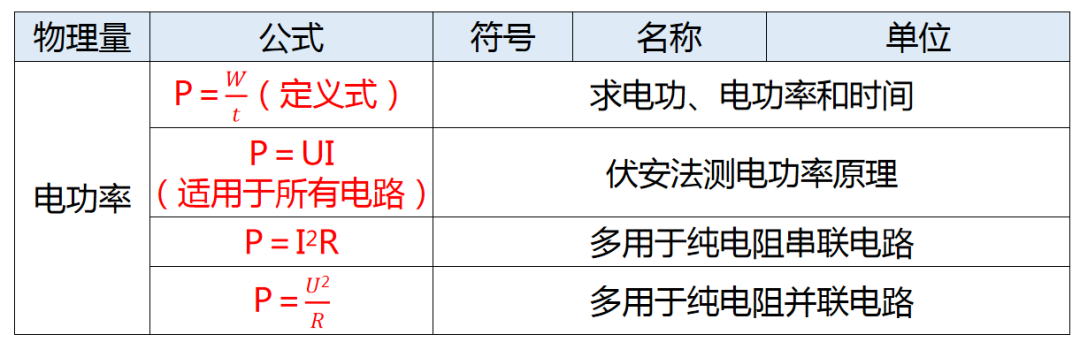 【中考物理】仪仪器读数技巧、常数速记、研究方法与公式全览 第15张