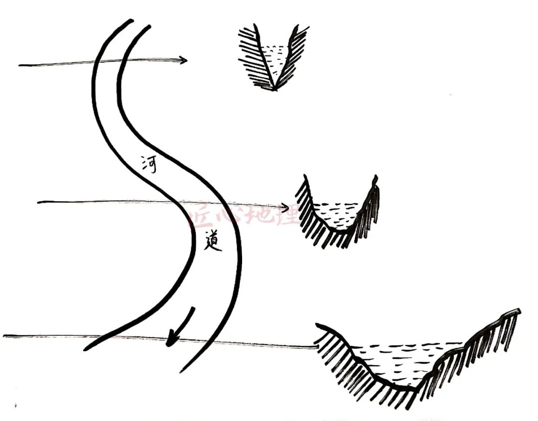 高考地理 | 河流地貌相关知识~ 第12张