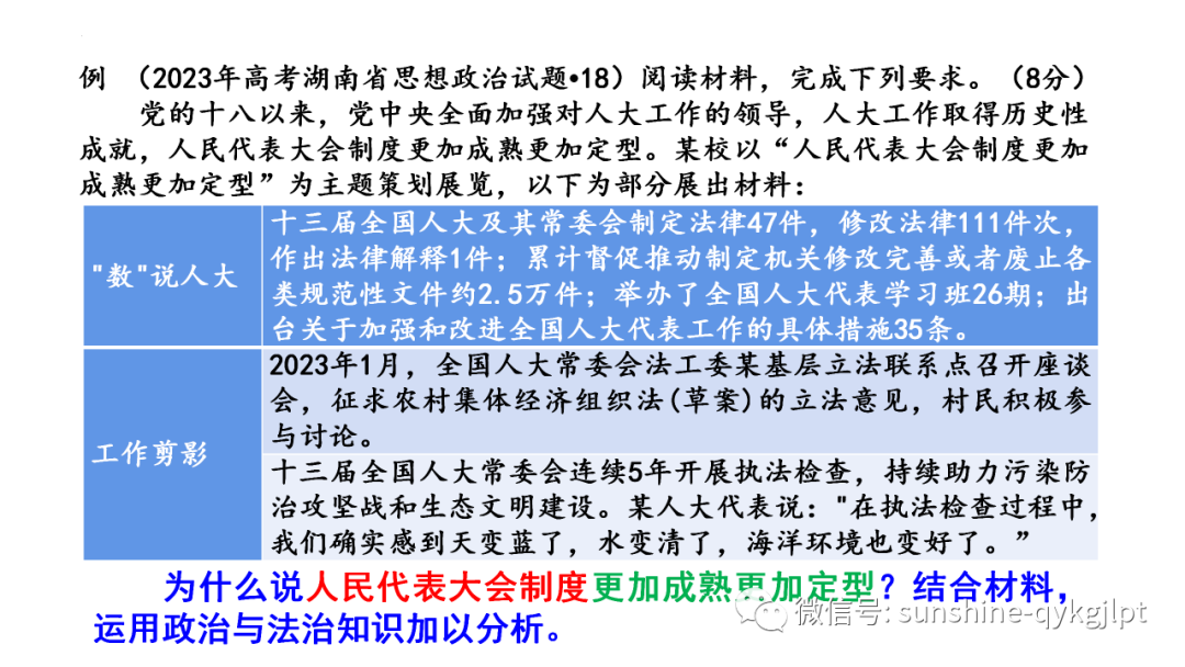 【高考政治】自主命题背景下的2024届高考政治二轮复习 第5张