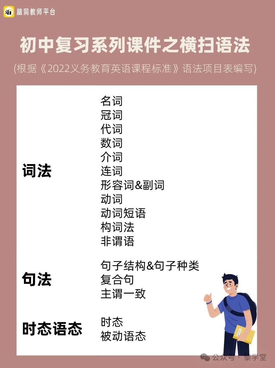 中考英语新课标必须掌握的1600词汇 第8张