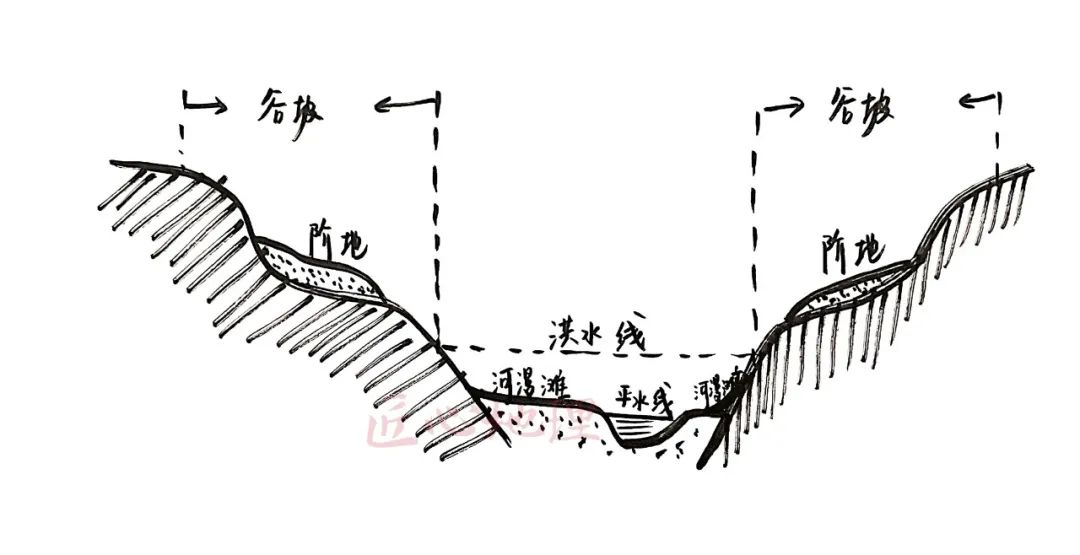 高考地理 | 河流地貌相关知识~ 第8张