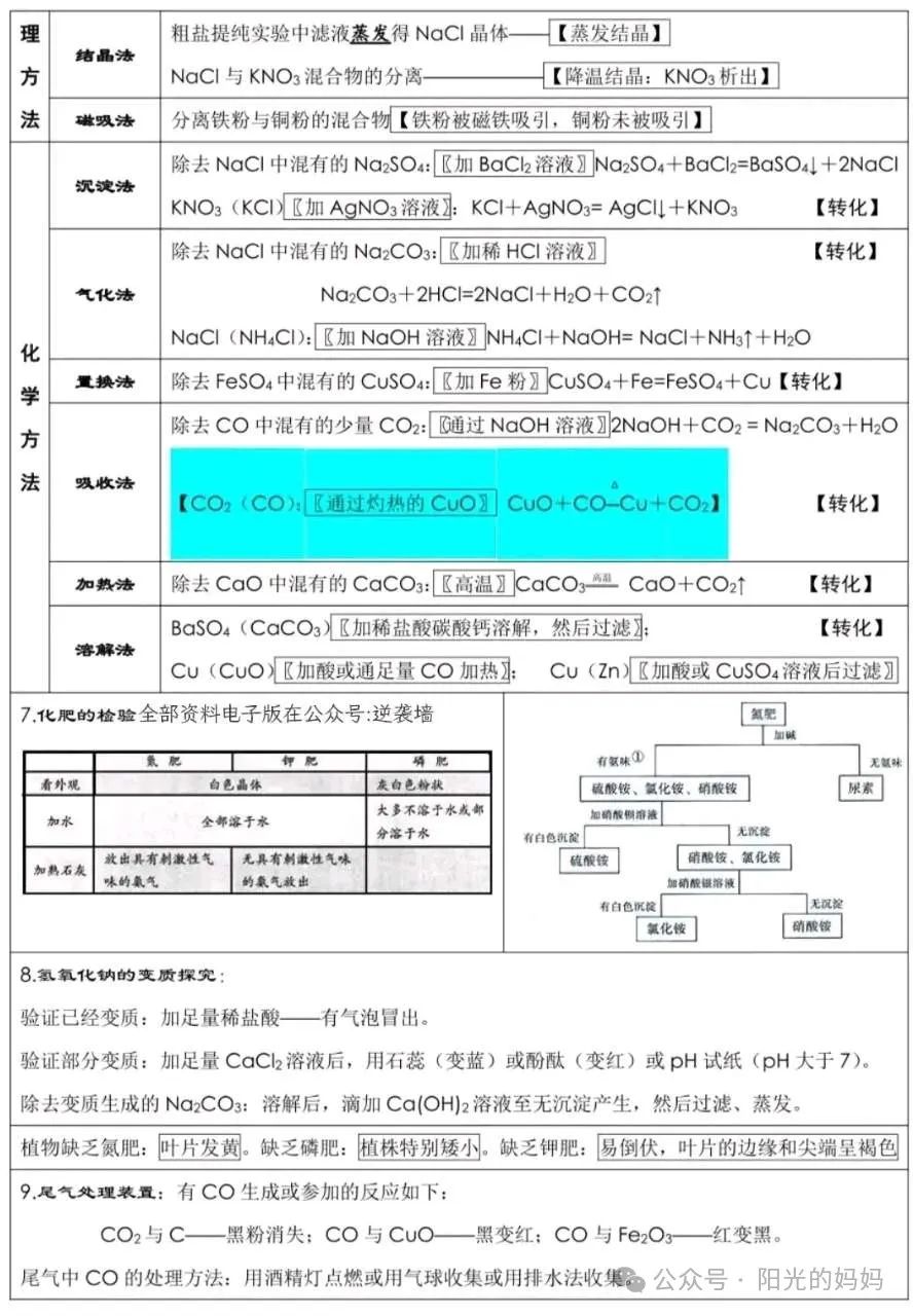 中考化学必背知识点总结,考前努力背 第8张