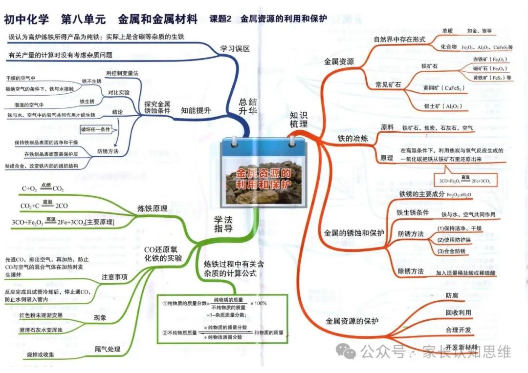 初中化学丨中考化学知识点思维导图,化学知识点--可打印 第17张