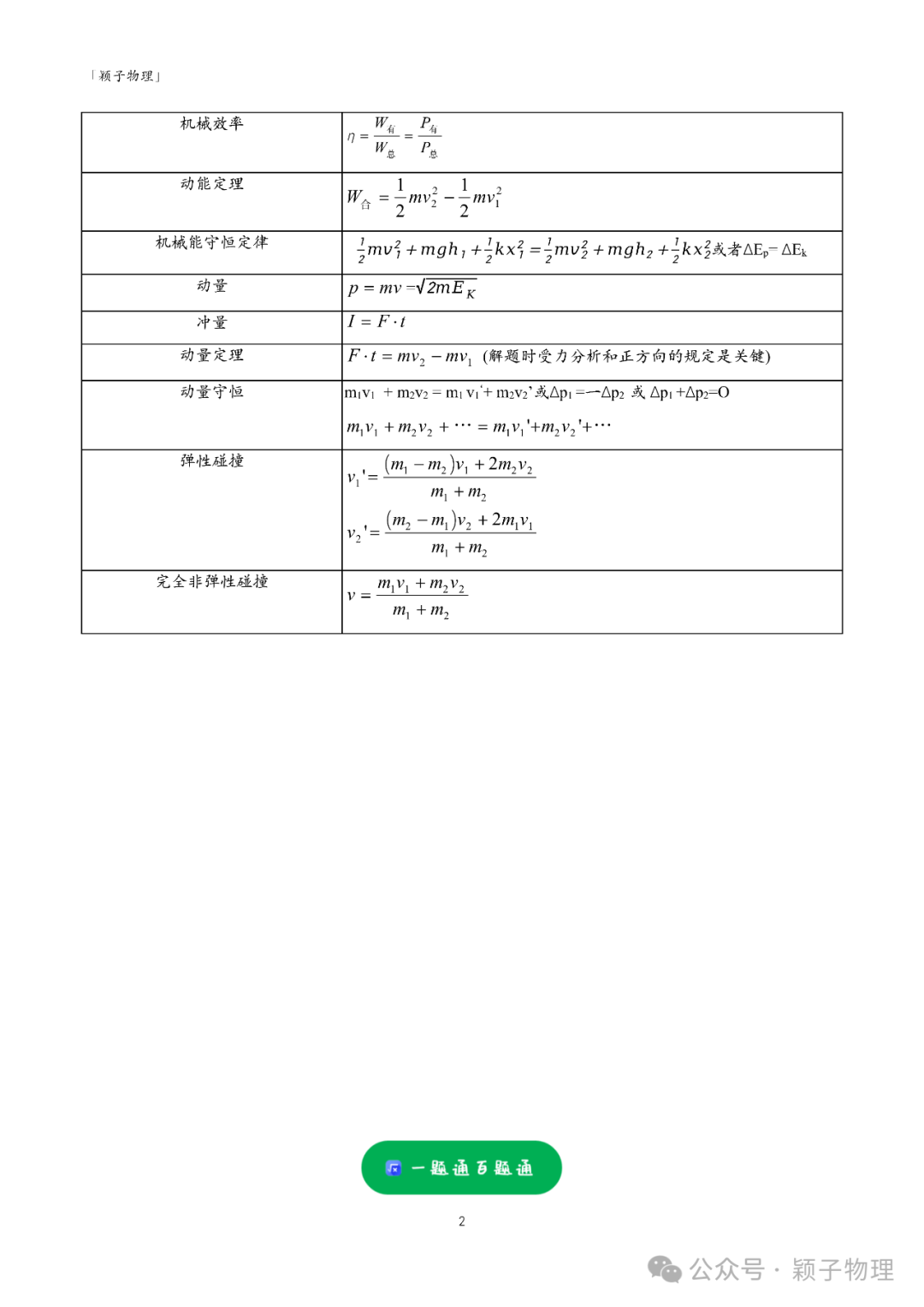 【高考题型突破】大题精练  02 力学三大观点的综合应用问题 第2张