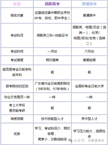 广州中职家长必读:高职高考和普通高考的区别大揭秘! 第2张