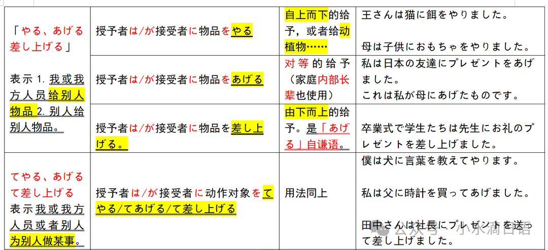 【新高考】精选历年真题改编—完型填空授受动词专项练习45道! 旧题型省份同样适用! 第4张