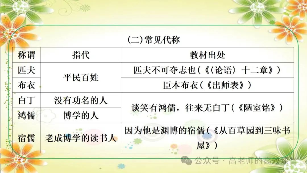 2024语文中考总复习专题九之 教材文学文化常识,注重课内外知识点的集合汇总和知识体系的逻辑性 第22张