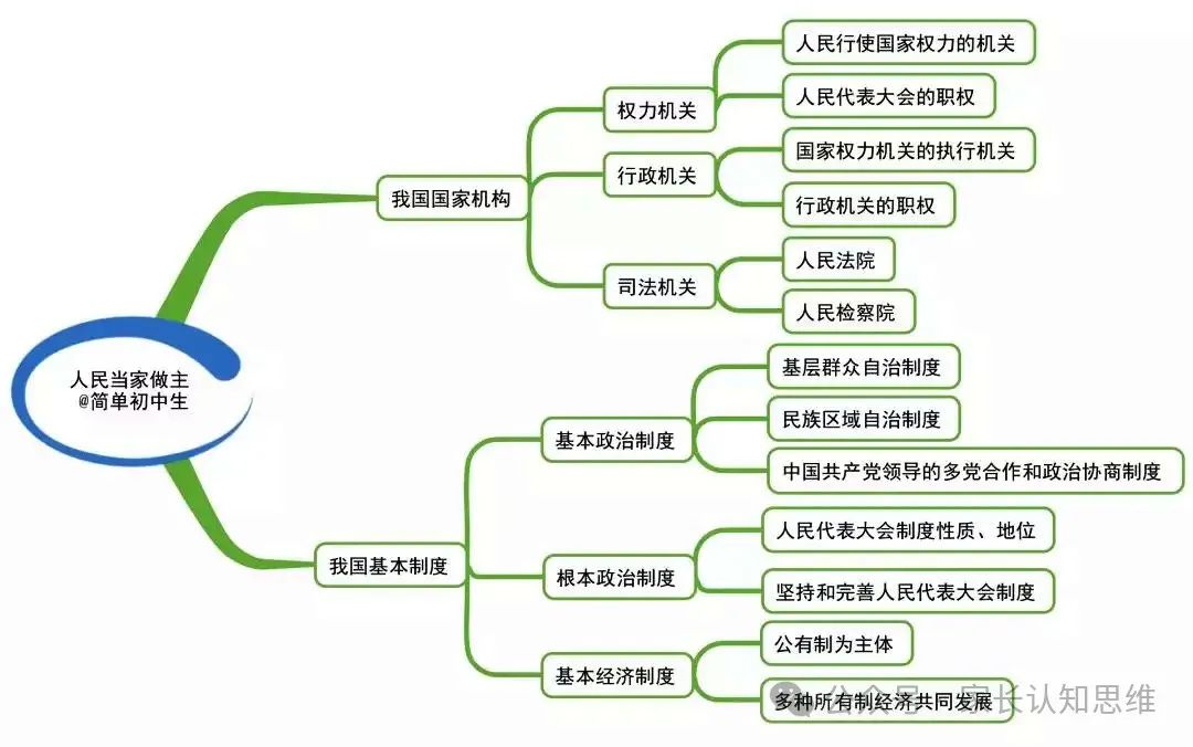 初中道法丨中考道法知识点思维导图,道德与法治知识点--可打印 第17张