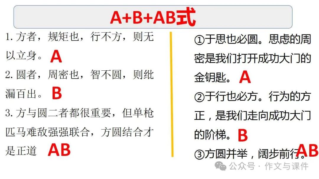 2024届高考写作指导:二元思辨型作文“方圆之间”讲评课件 第12张