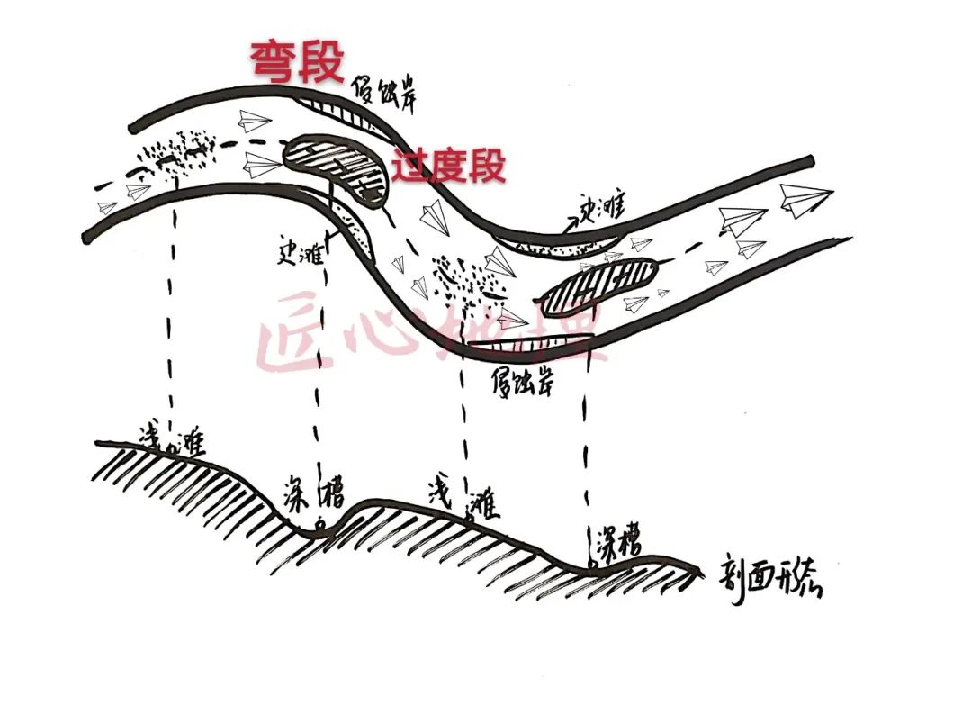 高考地理 | 河流地貌相关知识~ 第14张