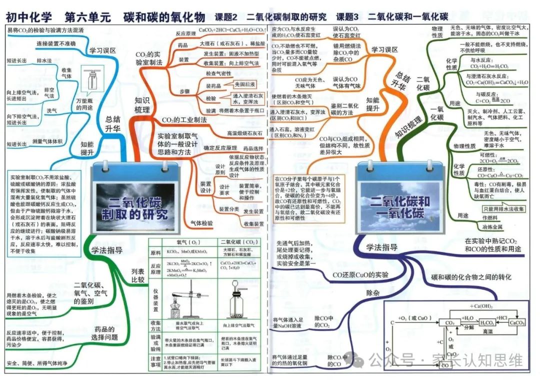 初中化学丨中考化学知识点思维导图,化学知识点--可打印 第14张