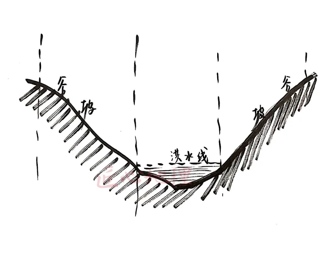 高考地理 | 河流地貌相关知识~ 第6张