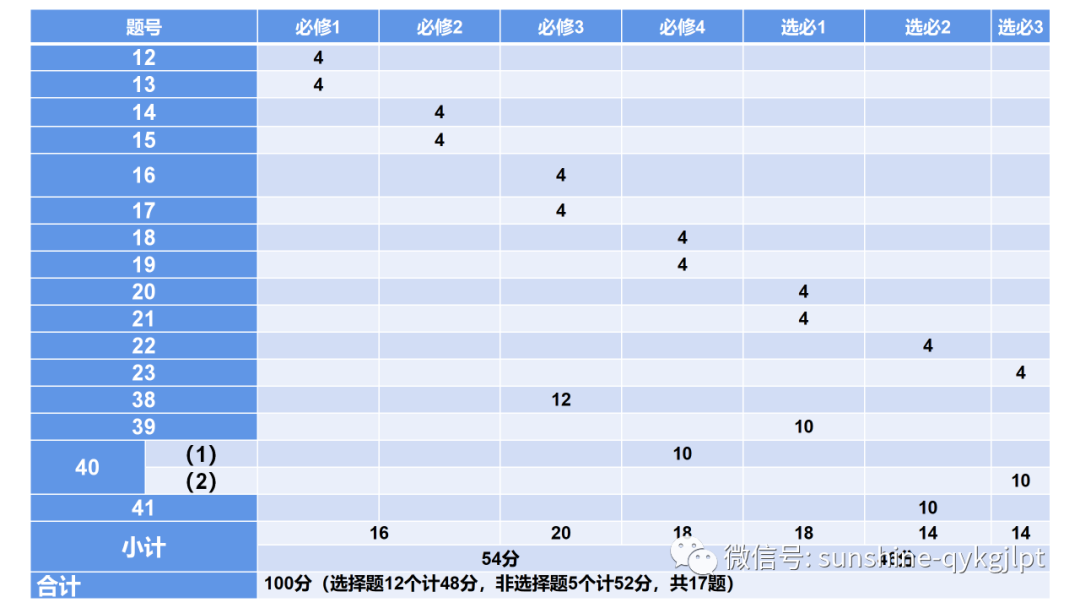 【高考政治】自主命题背景下的2024届高考政治二轮复习 第9张