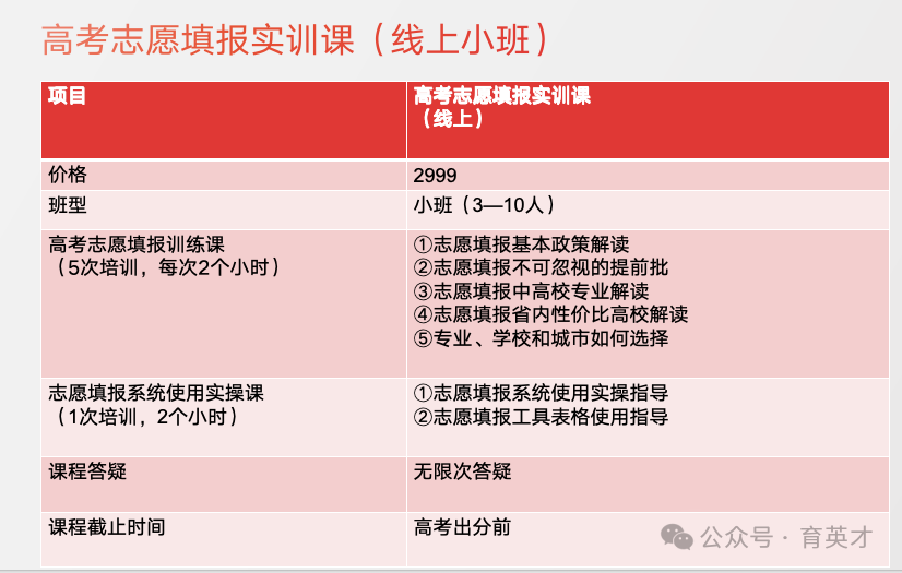 提前批志愿怎么填?浙江高考提前批志愿填报规则解析 第6张